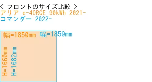 #アリア e-4ORCE 90kWh 2021- + コマンダー 2022-
